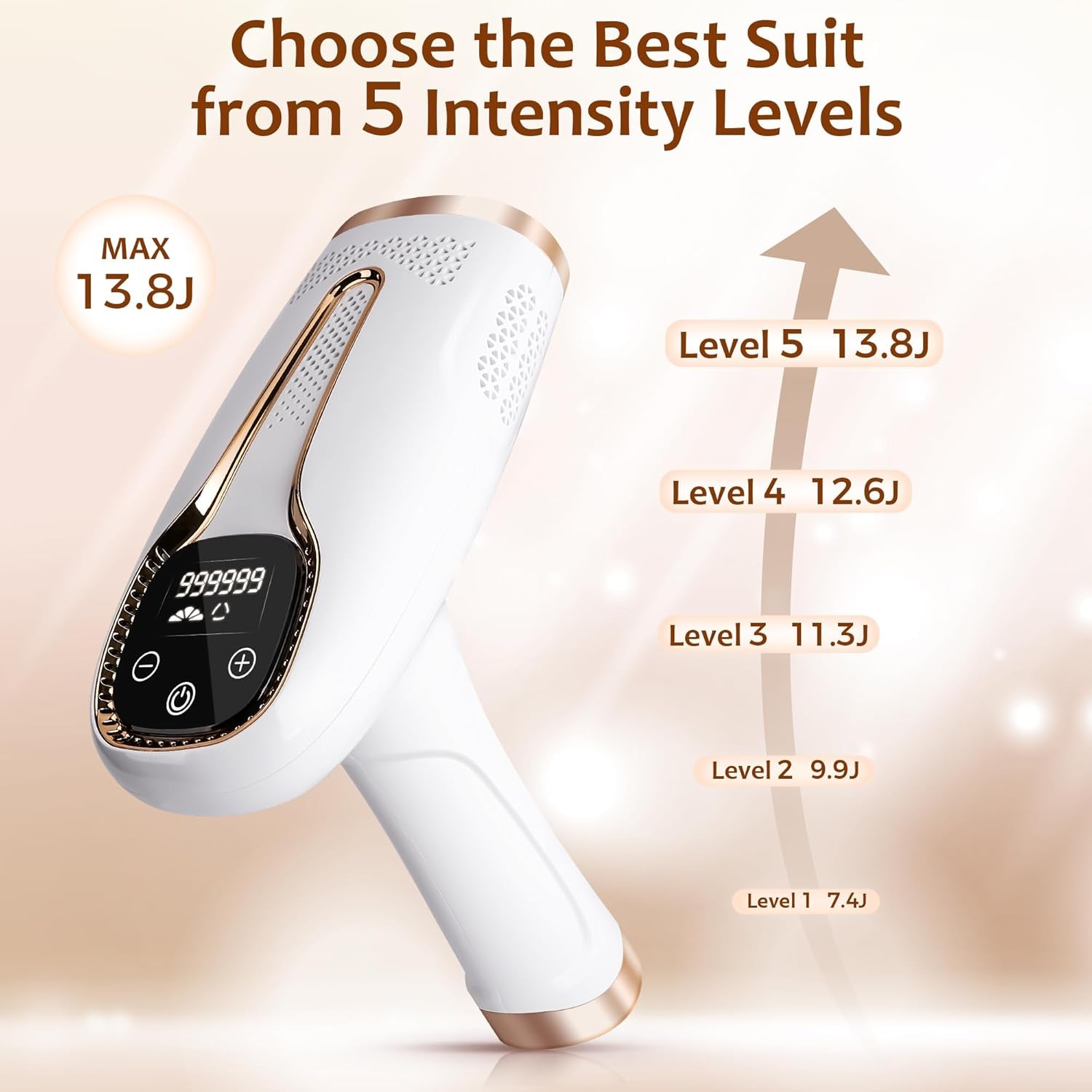 Laser Hair Removal,Hair Removal for Women and Men Permanent At-Home IPL Hair Removal Device Upgraded to 999,999 Flashes Painless Hair Remover for Armpits Legs Arms Bikini Line and Facial Hair Removal