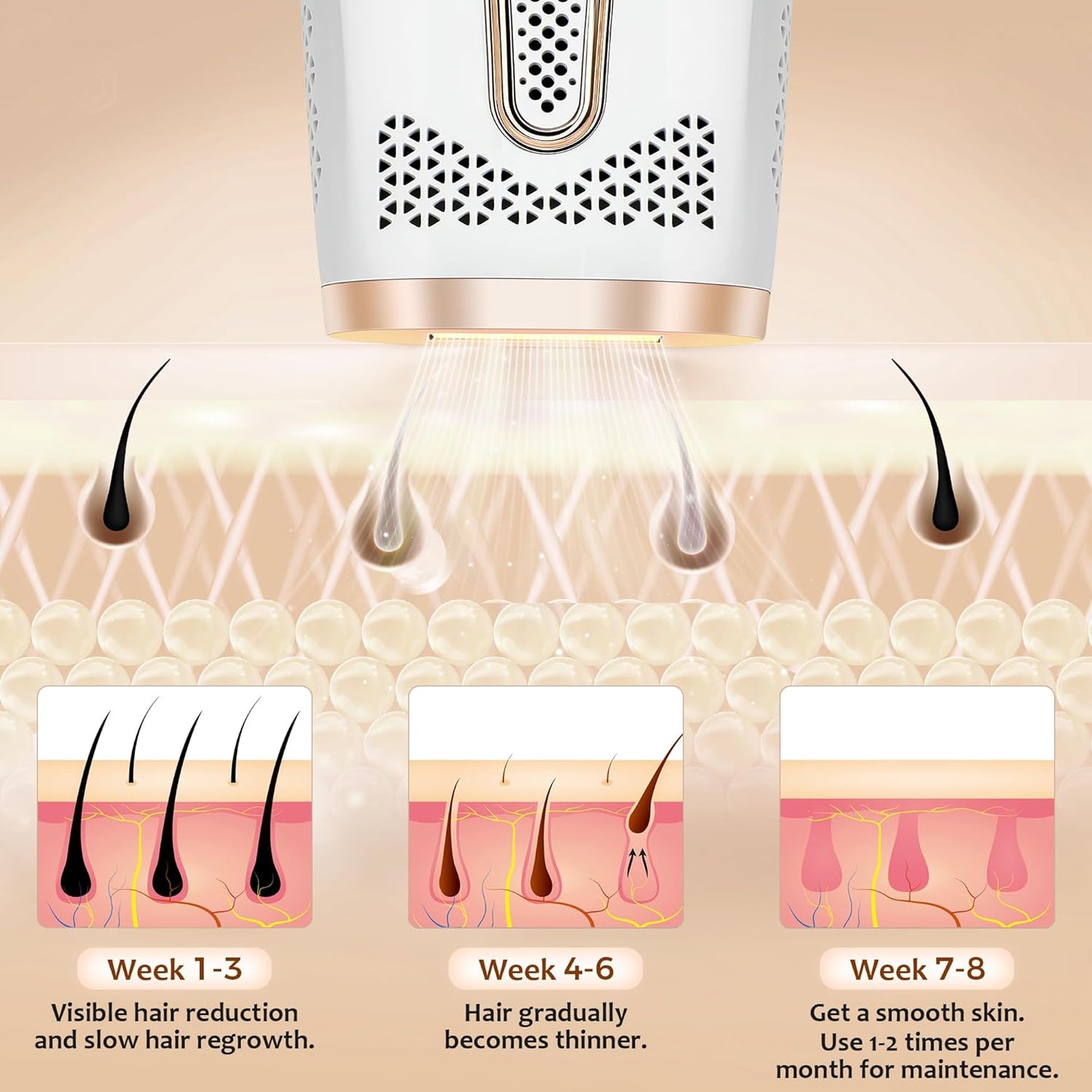 Laser Hair Removal,Hair Removal for Women and Men Permanent At-Home IPL Hair Removal Device Upgraded to 999,999 Flashes Painless Hair Remover for Armpits Legs Arms Bikini Line and Facial Hair Removal