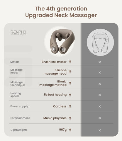 Shiatsu Cordless Neck and Shoulder Massager with Heat, Rechargeable & Hands-Free Design for Mom Dad