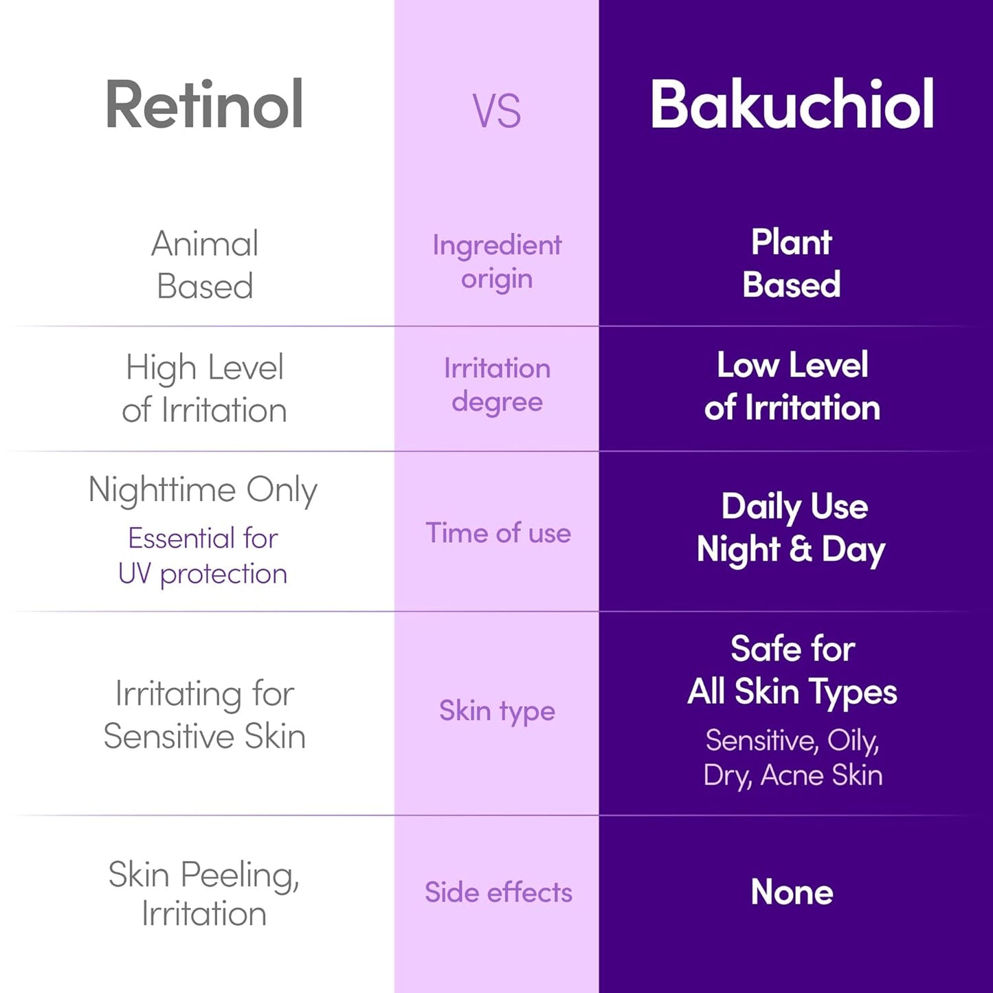 Bakuchiol Plumping Face Serum - Retinol Natural Alternative for Sensitive Skin, with Niacinamide & Hyaluronic Acid, Pore & Wrinkle Korean Skin Care (1.01Oz / 30Ml)