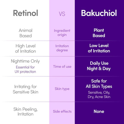Bakuchiol Plumping Face Serum - Retinol Natural Alternative for Sensitive Skin, with Niacinamide & Hyaluronic Acid, Pore & Wrinkle Korean Skin Care (1.01Oz / 30Ml)