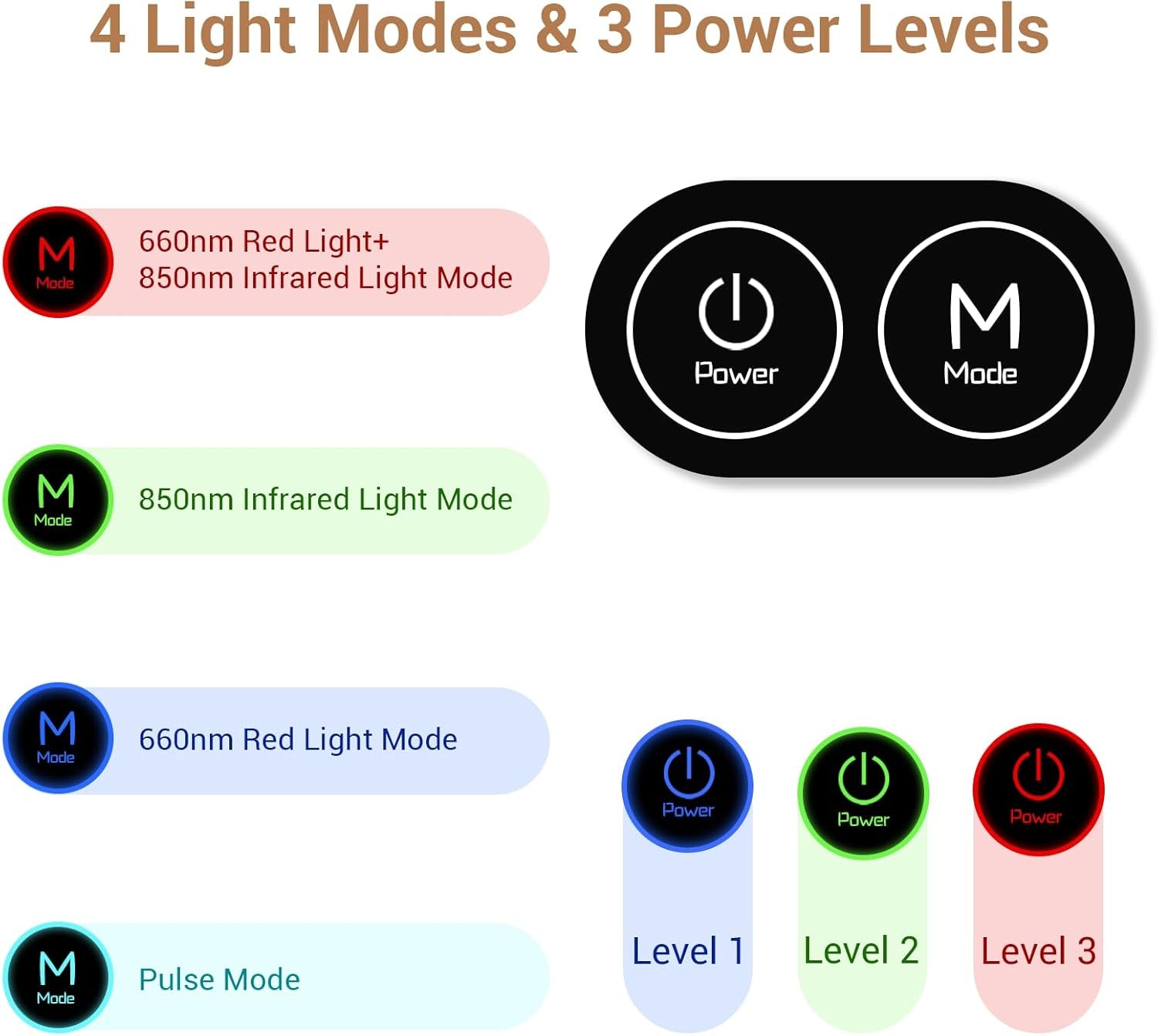 Infrared Red Light Therapy Belt with 126 LEDs, 660nm & 850nm, 22W Light Wrap with Timer for Targeted Pain Relief in Back, Waist, Belly, and Joints (Corded)